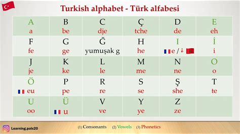 türk p o r n|Common Turkic alphabet .